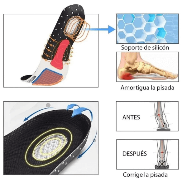 Plantilla Gel Ortopédica: El Secreto de los Pies Felices